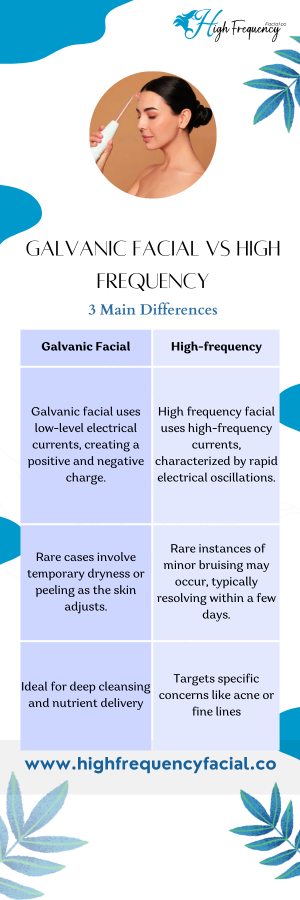  galvanic facial vs high frequency
