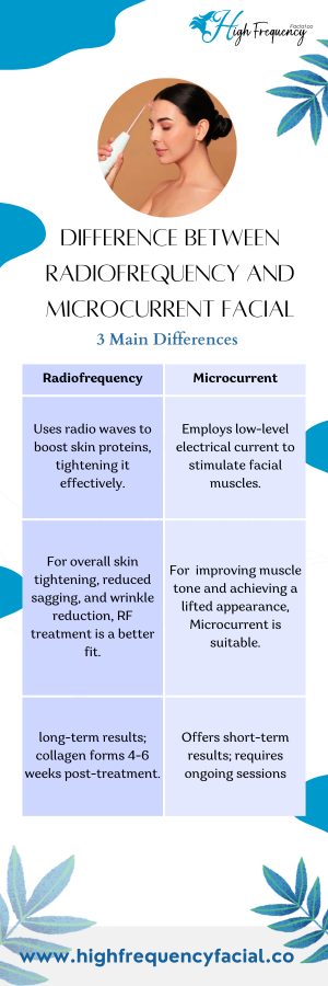 difference between radiofrequency and microcurrent facial
