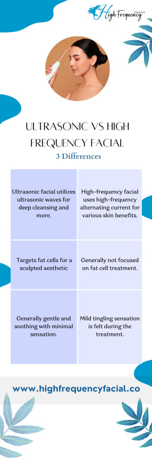 Ultrasonic Vs High Frequency Facial